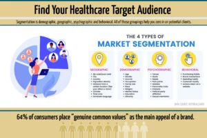 The four types of market segmentation