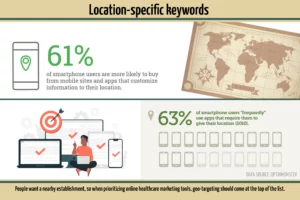 61 % of smartphone users are more likely to buy from mobile sites and apps that customize information to their location. 