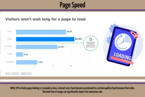 One of the core web vitals is page speed