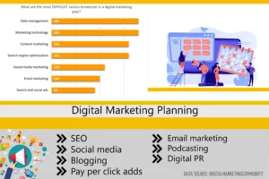 Digital Marketing Planning 