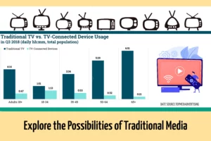 Explore the Posibilities of Traditional Media 