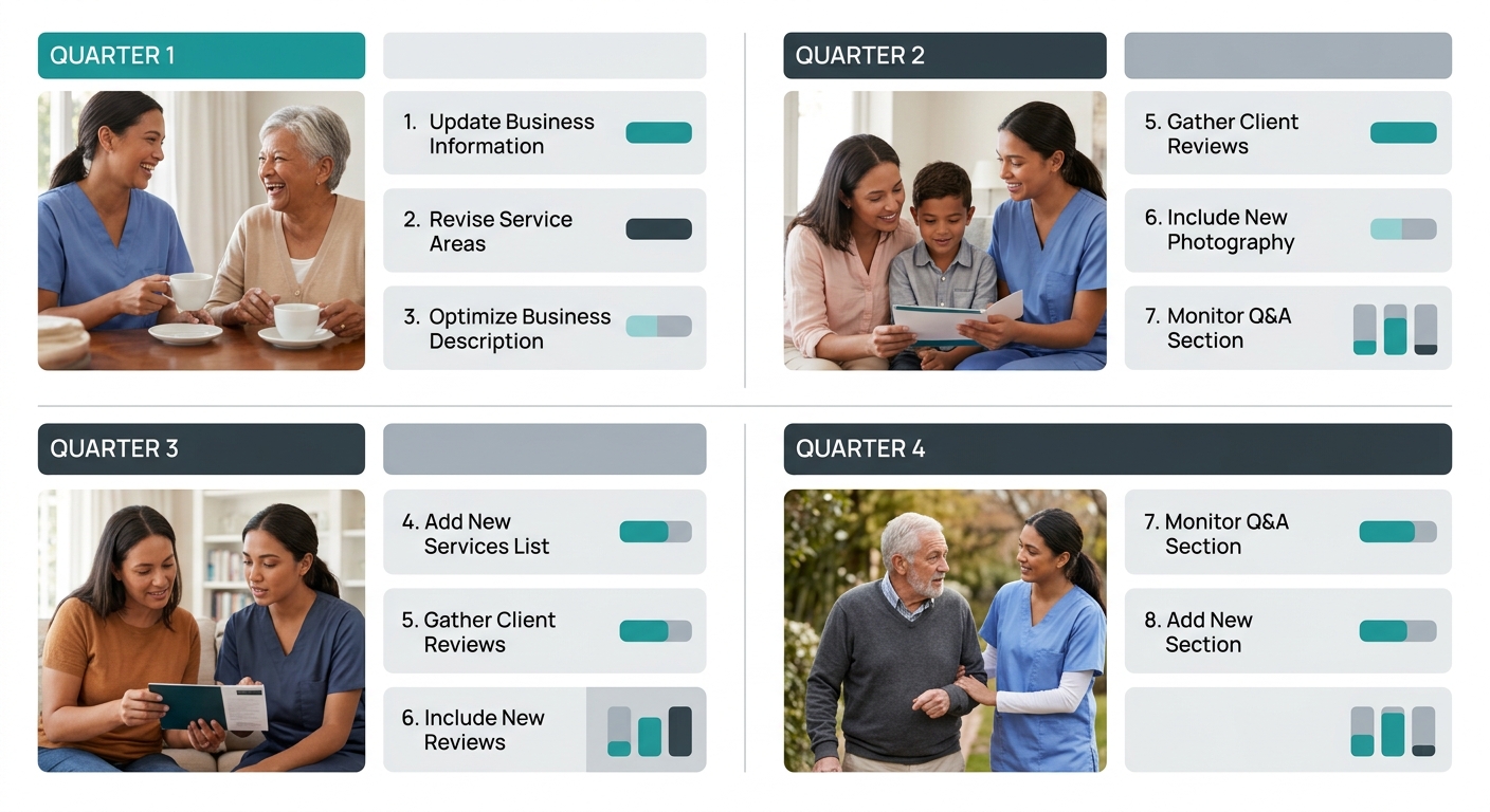 A clean quarterly calendar layout showing the 7 GBP audit tasks distributed across four quarters, with color-coded status indicators for completed, in-progress, and needs-attention items for a senior