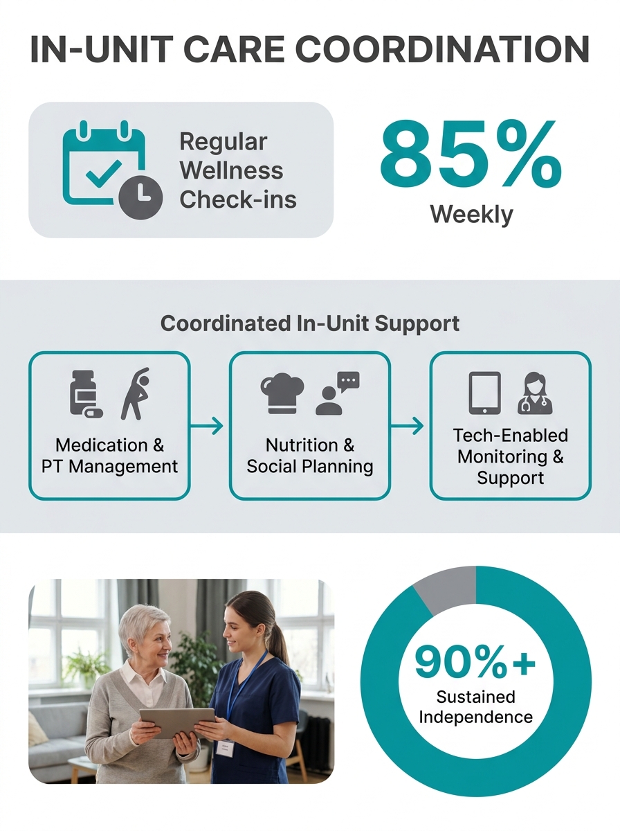 Independent living resident receiving in-unit care coordination services from staff member in modern apartment setting