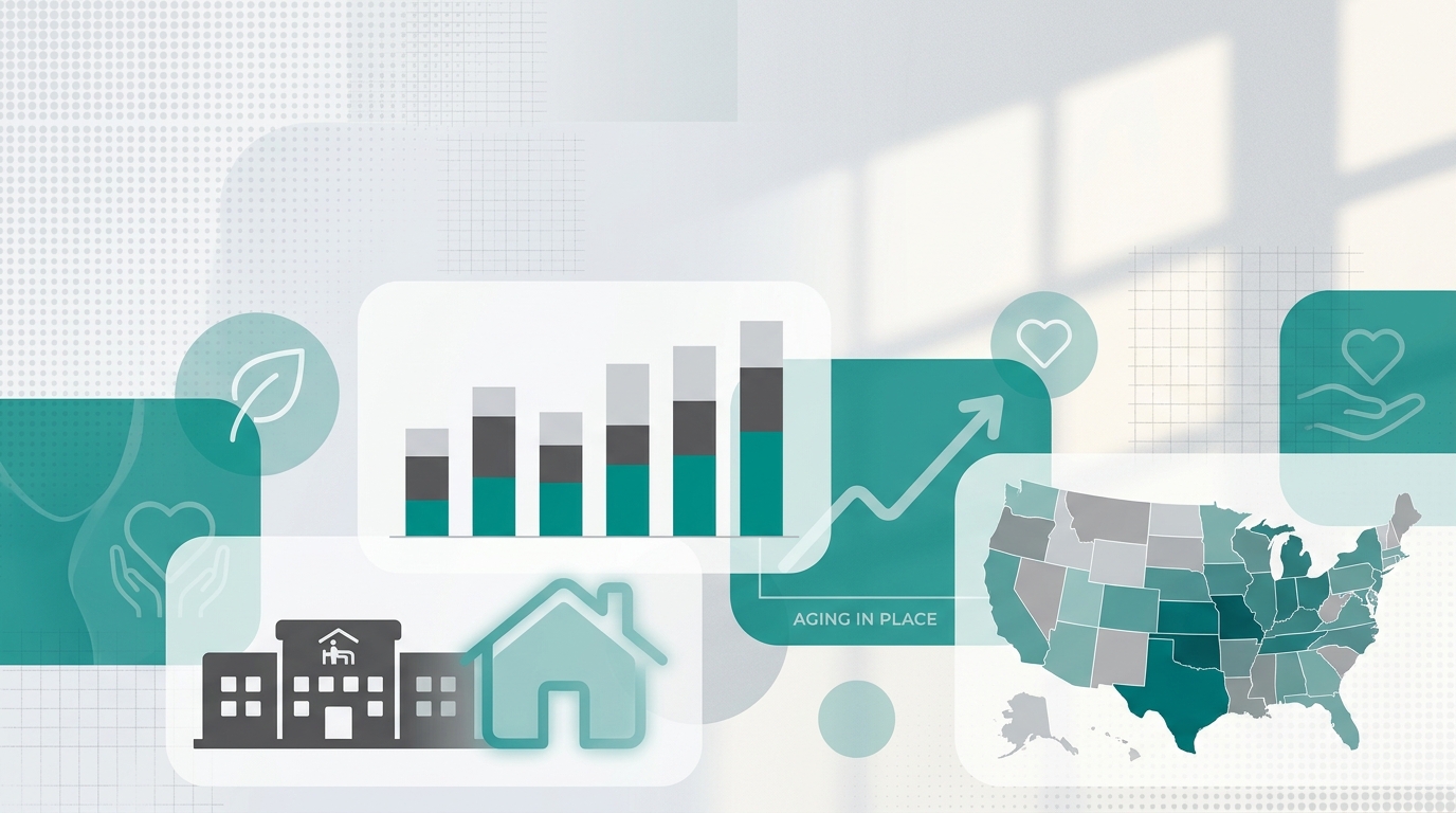 States That Spend More on Home-Based Care See Fewer Nursing Home Placements, Census Analysis Shows