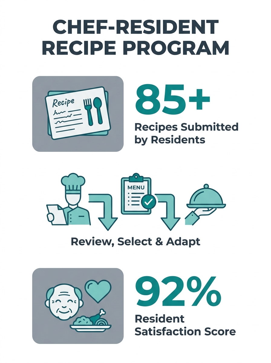 nursing home chef reviewing handwritten recipe cards from residents in commercial kitchen
